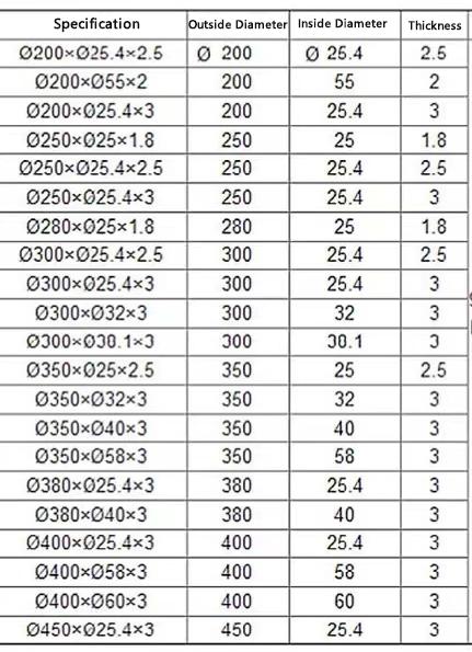 M&aacute;quinas de corte circulares de 45 mm HSS L&acirc;mina de fita de papel tubo circular L&acirc;mina de corte circular para m&aacute;quina de corte rotativa Faca 9
