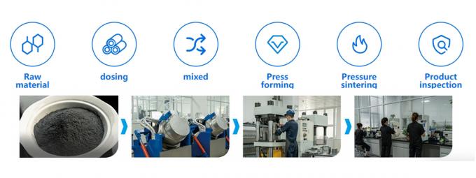 Carbide Corrugado caixa de corte de esbo&ccedil;o circular de corte de facas para cart&atilde;o m&aacute;quina de corte de disco 1