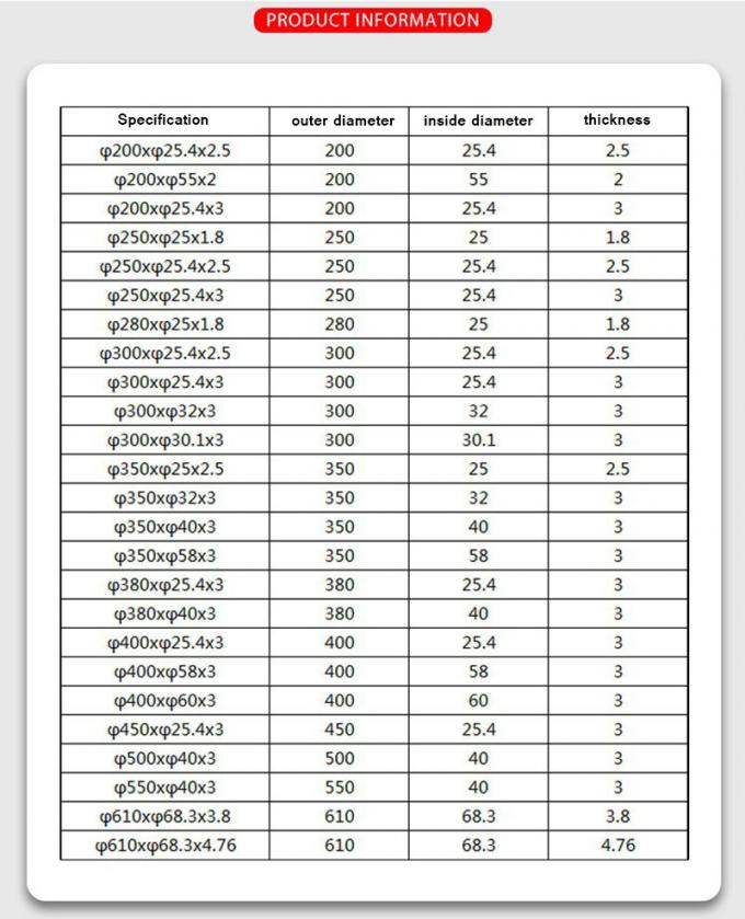 Lâmina de corte redonda personalizada Lâmina de corte de papel HSS Lâmina circular Lâmina de fundo 3