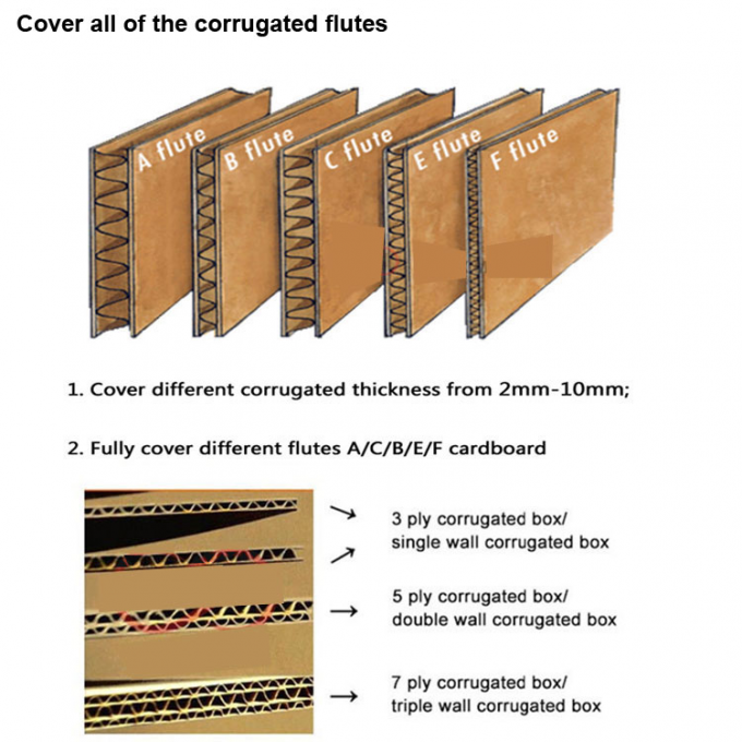 Customization Slotter Knife For Carton Printing Slotting Machine Slotting Blade (Machina de fechamento para impressão de cartão) 1