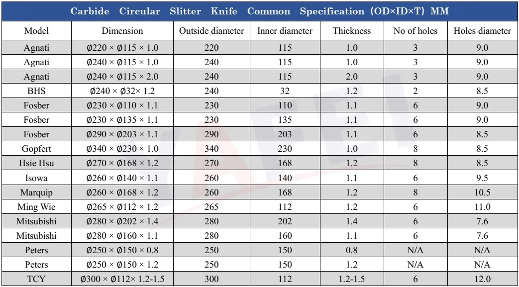 Faca de corte de disco OEM/ODM para papelão ondulado Bhs, faca de corte circular, lâminas de corte de carboneto de tungstênio 2
